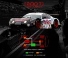 THS-R- 2007 Denso Sard Toyota Supra HV-R